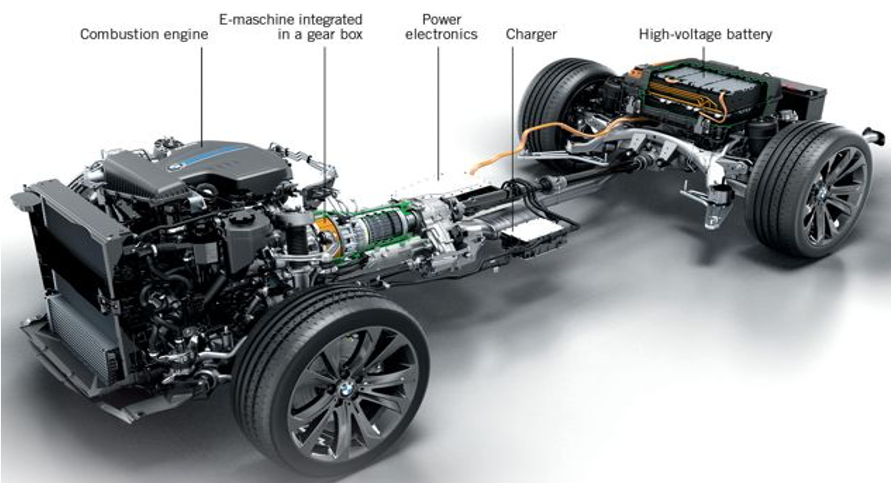 ELECTRIC AND HYBRID F.A.Q'S | Contract Cars